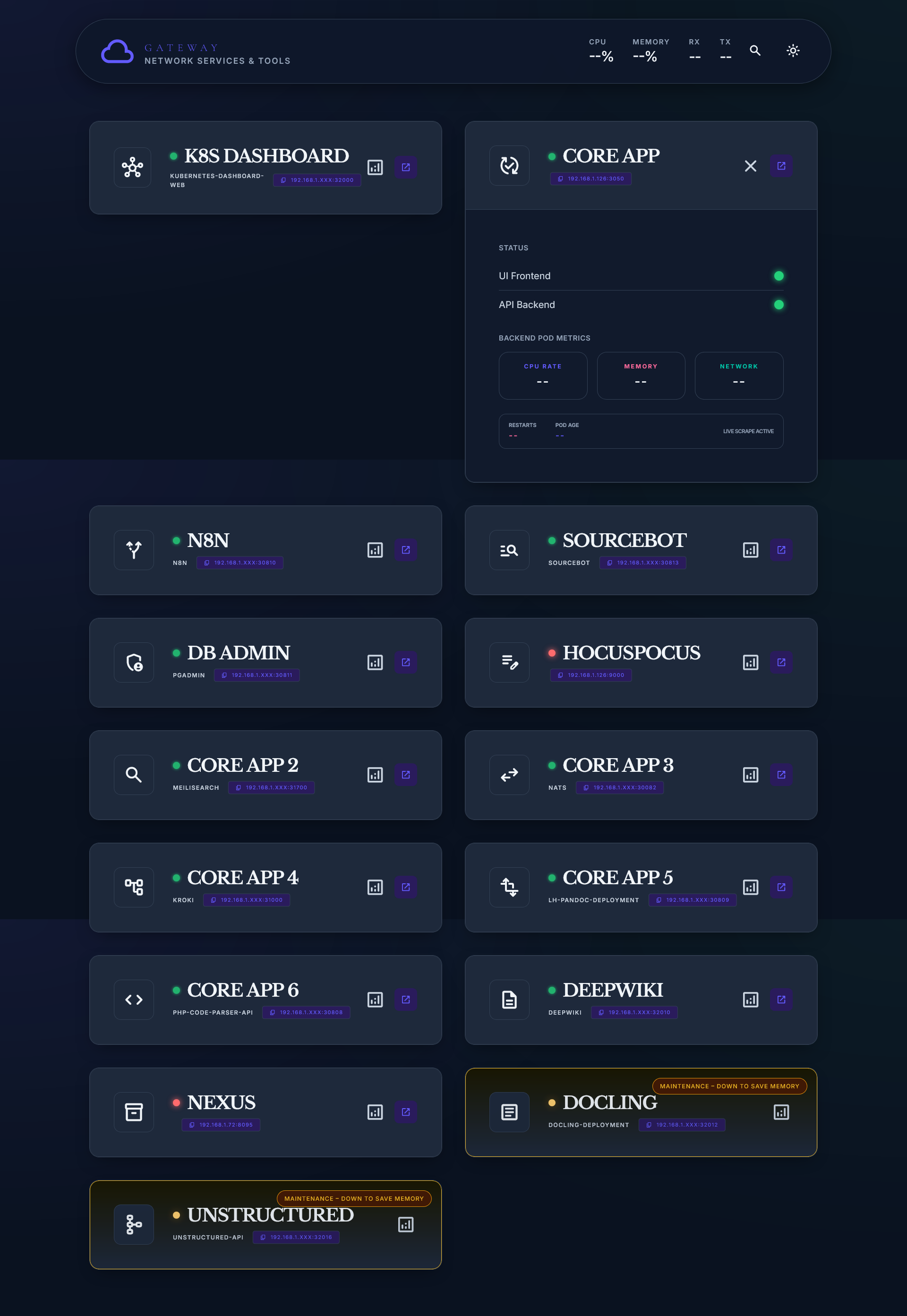 Network Gateway Interface showing service cards and metrics
